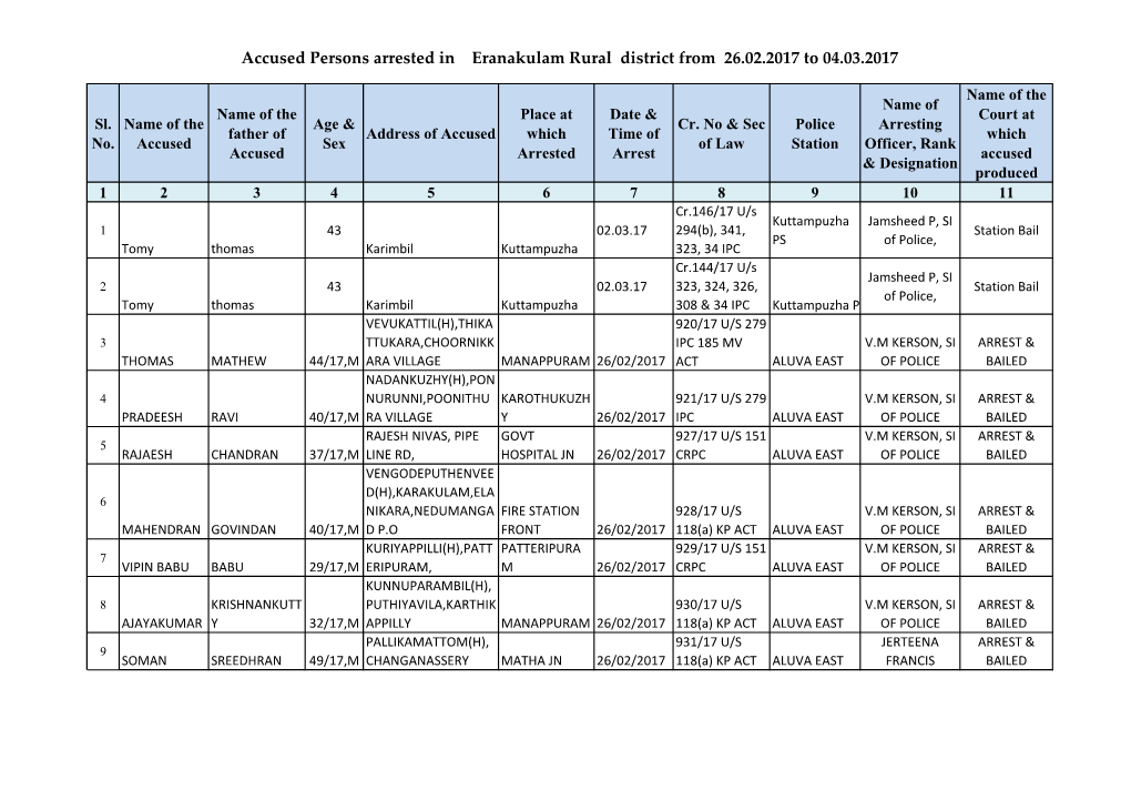 Accused Persons Arrested in Eranakulam Rural District from 26.02.2017 to 04.03.2017