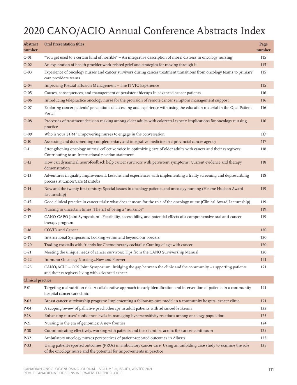 2020 CANO/ACIO Annual Conference Abstracts Index