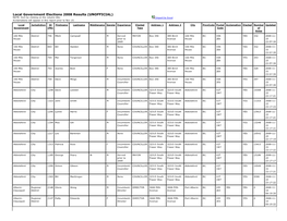 Local Government Elections 2008 Results (UNOFFICIAL) NOTE: Sort by Clicking on the Column Title
