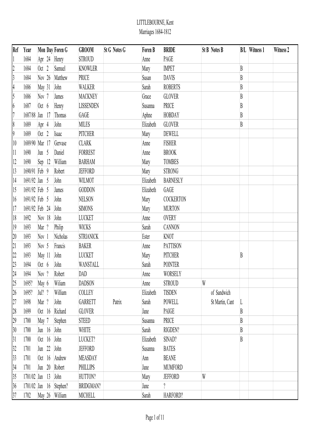 LITTLEBOURNE, Kent Marriages 1684-1812 Ref Year Mon Day