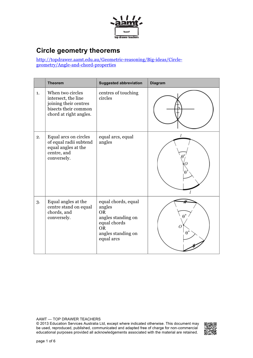 Circle Geometry Theorems Geometry/Angle-And-Chord-Properties