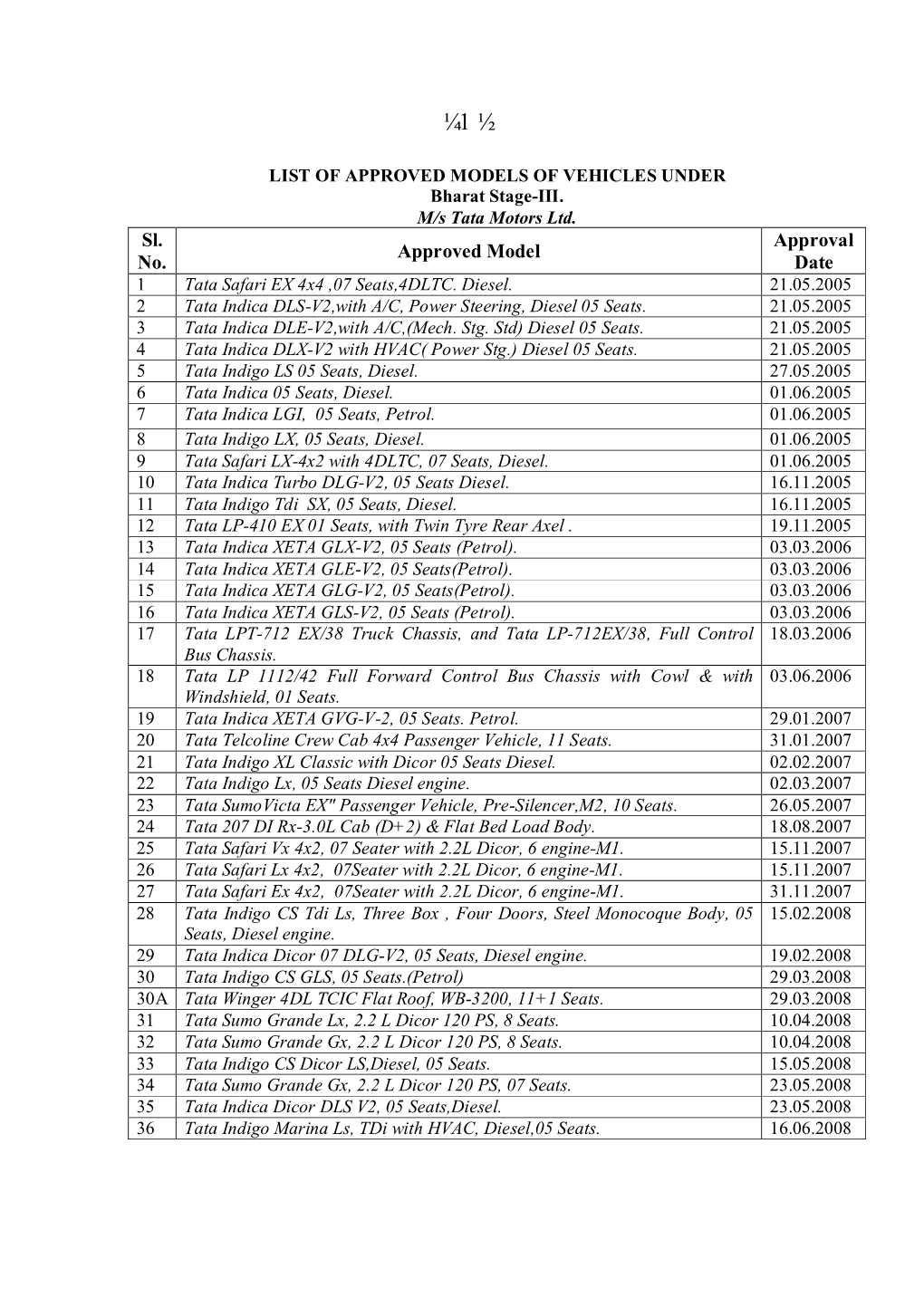 APPROVED MODELS of VEHICLES UNDER Bharat Stage-III