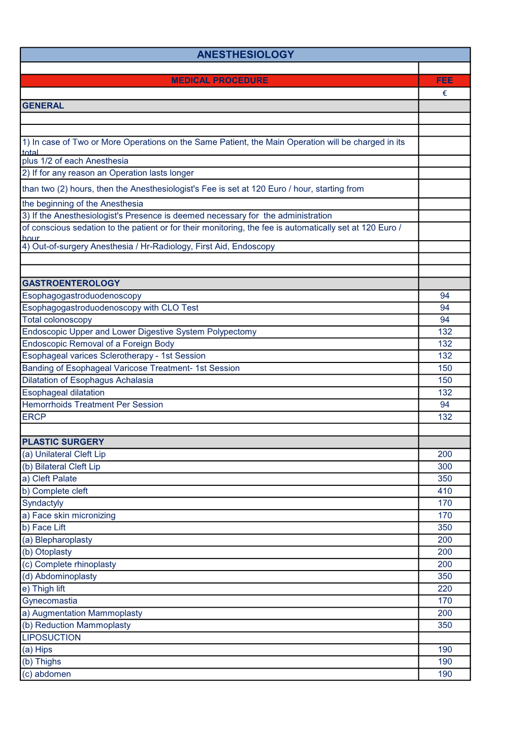 Anesthesiology