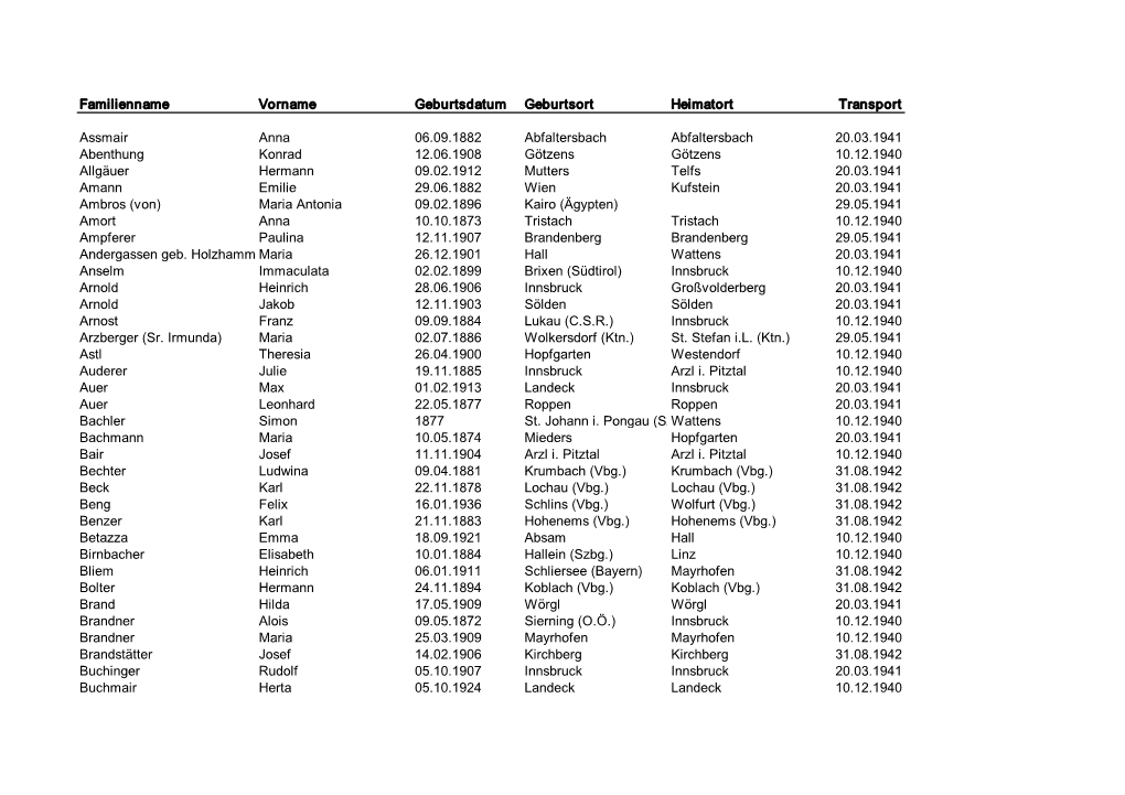 Familienname Vorname Geburtsdatum Geburtsort Heimatort Transport