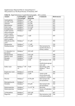 Supplementary Material (ESI) for Annual Reports C This Journal Is (C) the Royal Society of Chemistry 2007