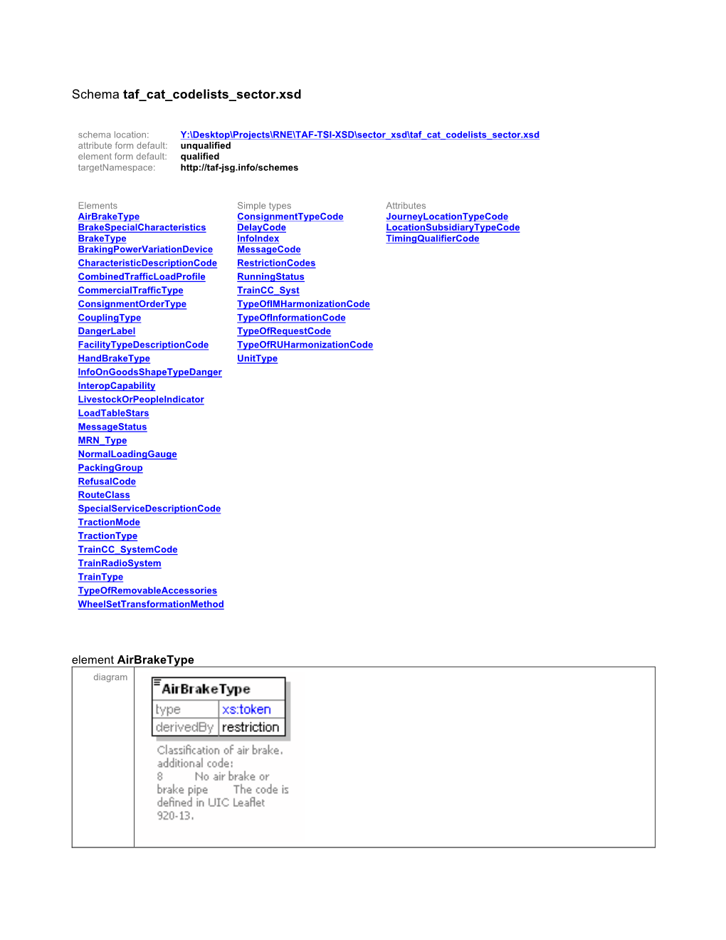 Schema Taf Cat Codelists Sector.Xsd