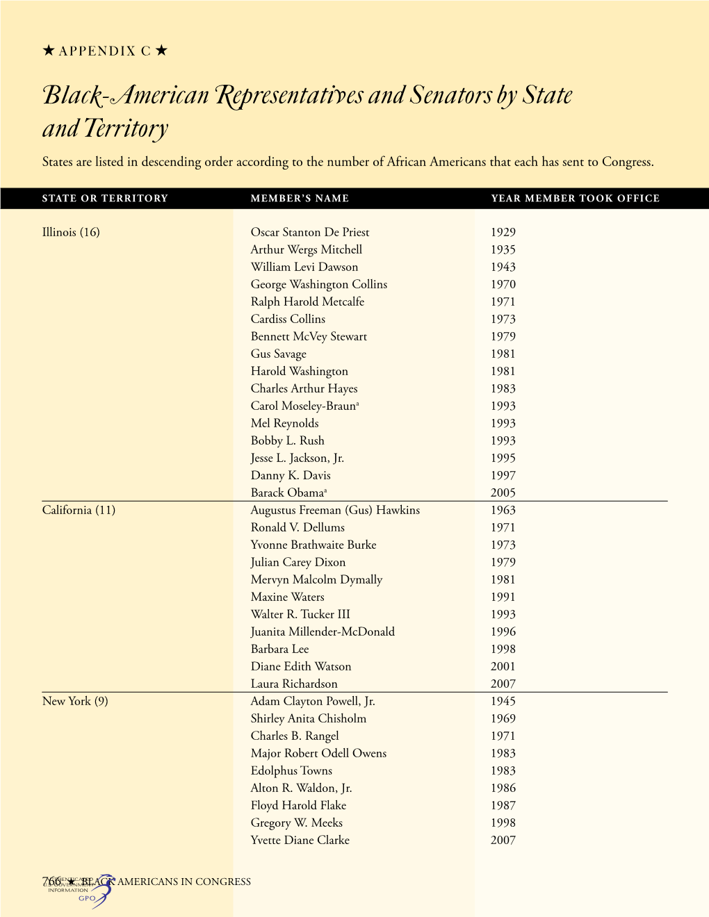 H.Doc. 108-224 Black Americans in Congress 1870-2007