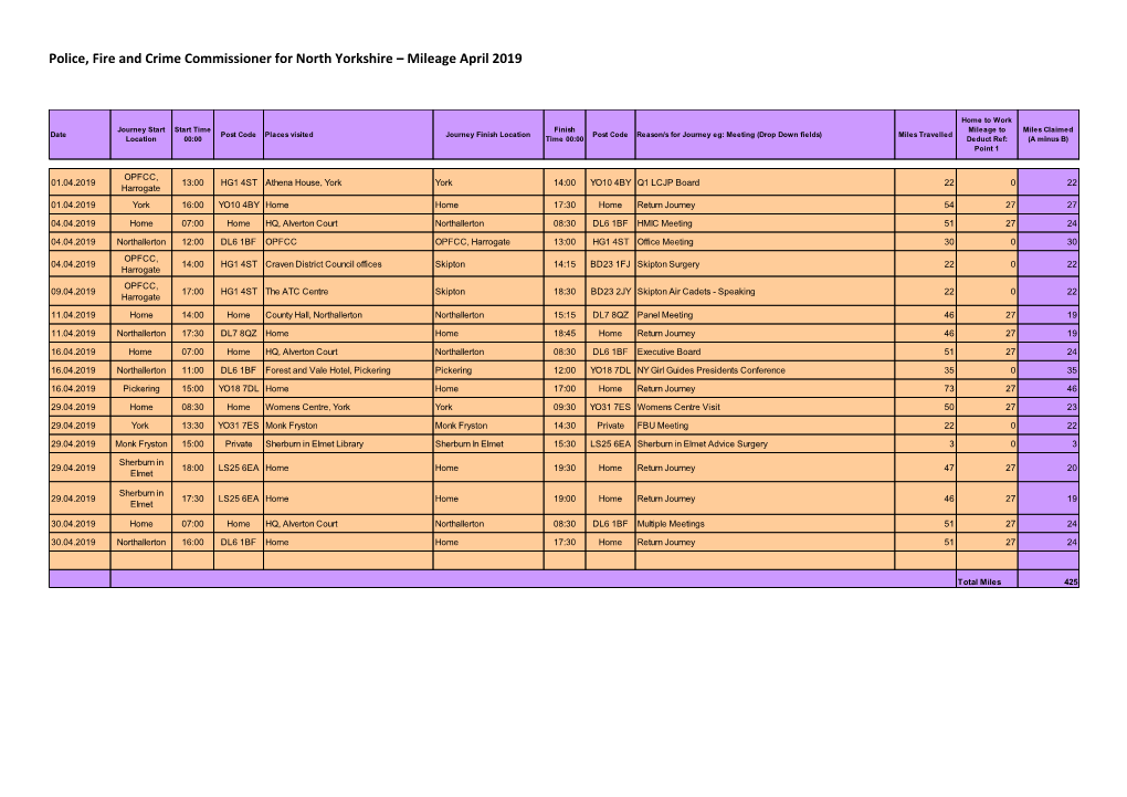 Police, Fire and Crime Commissioner for North Yorkshire – Mileage April 2019