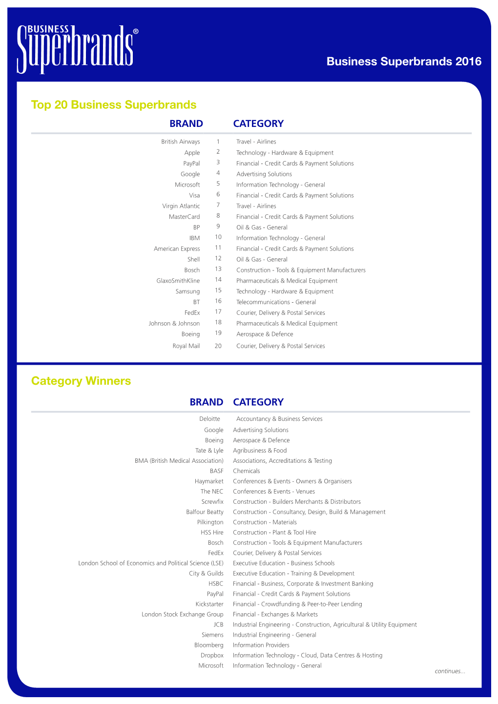 Business Superbrands 2016 Top 20 Business Superbrands Category Winners