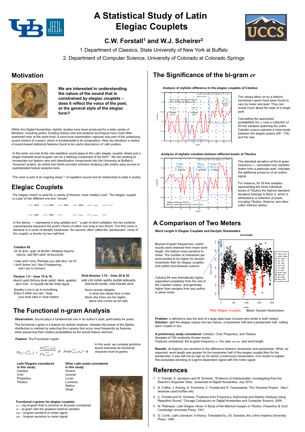 C.W. Forstall1 and W.J. Scheirer2 Motivation References Elegiac Couplets the Functional N-Gram Analysis the Significance Of