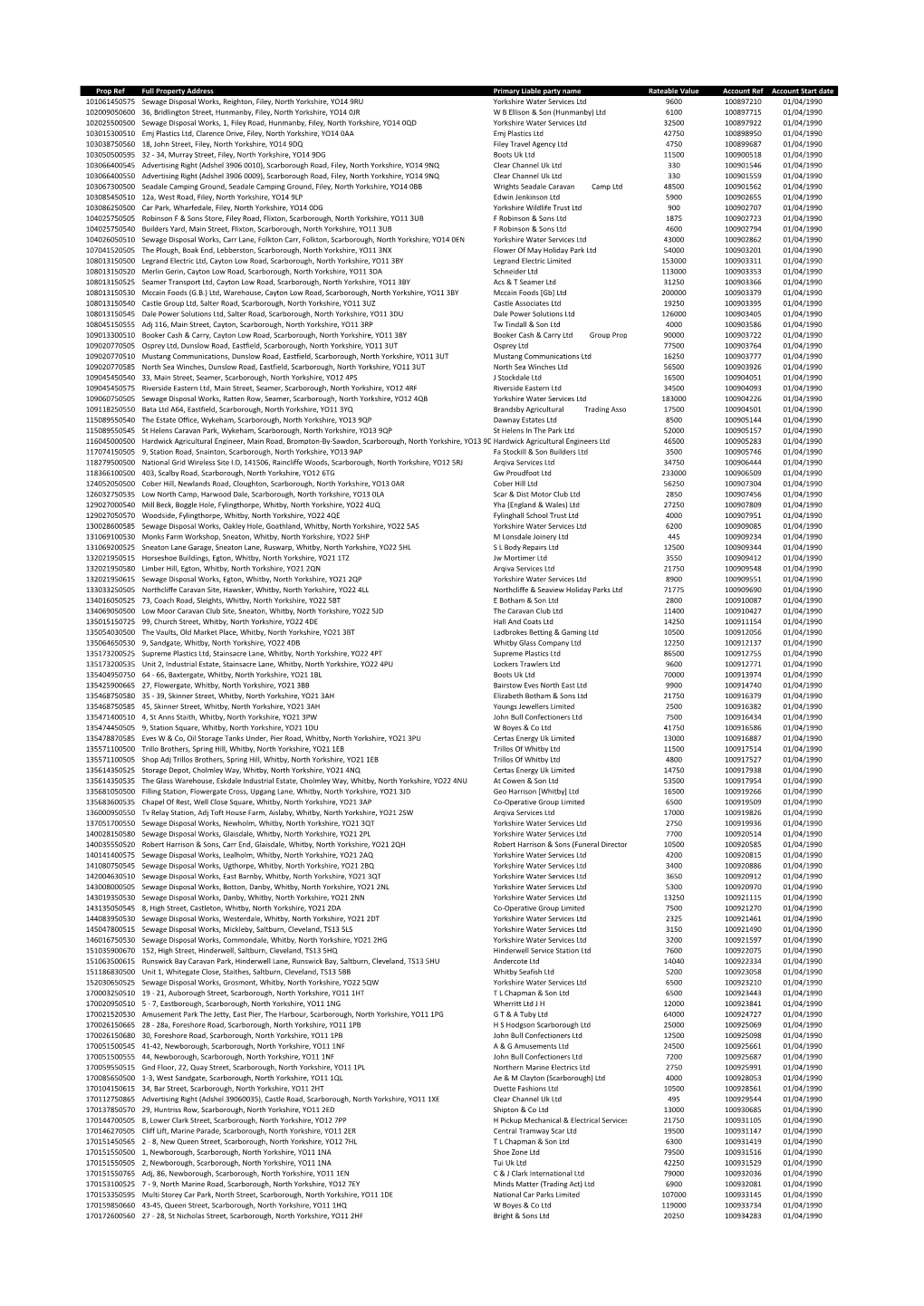 FOIA 4613 20160930.Pdf