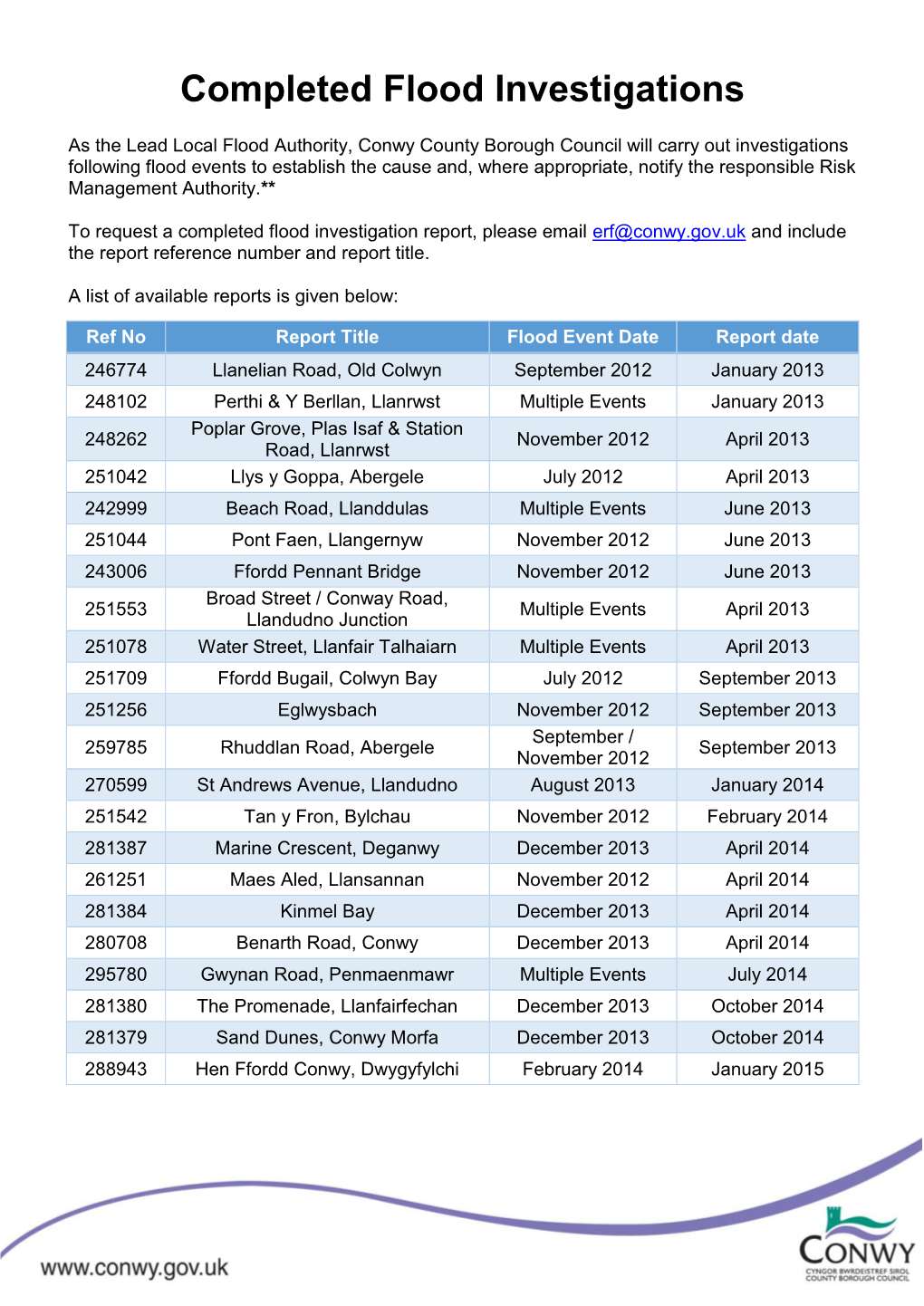 Completed Flood Investigations