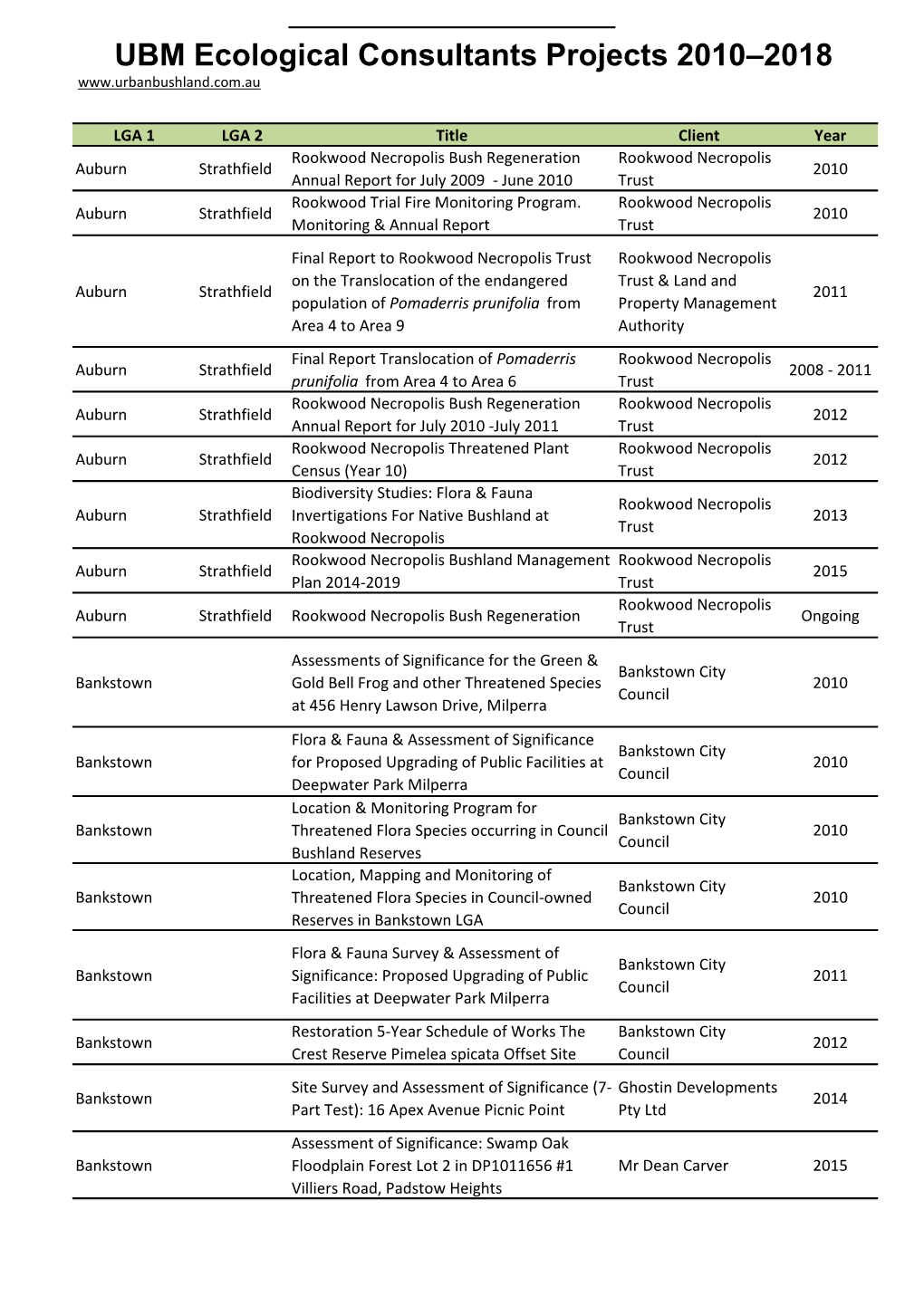 UBM Ecological Consultants Projects 2010–2018