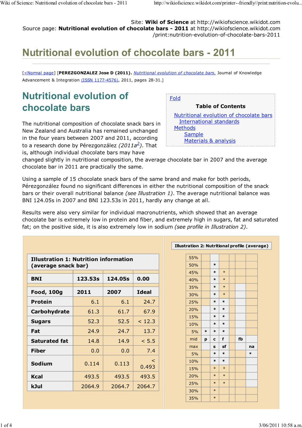Nutritional Evolution of Chocolate Bars - 2011
