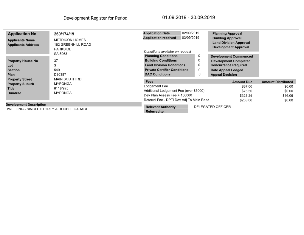 Development Register for Period 01.09.2019 - 30.09.2019