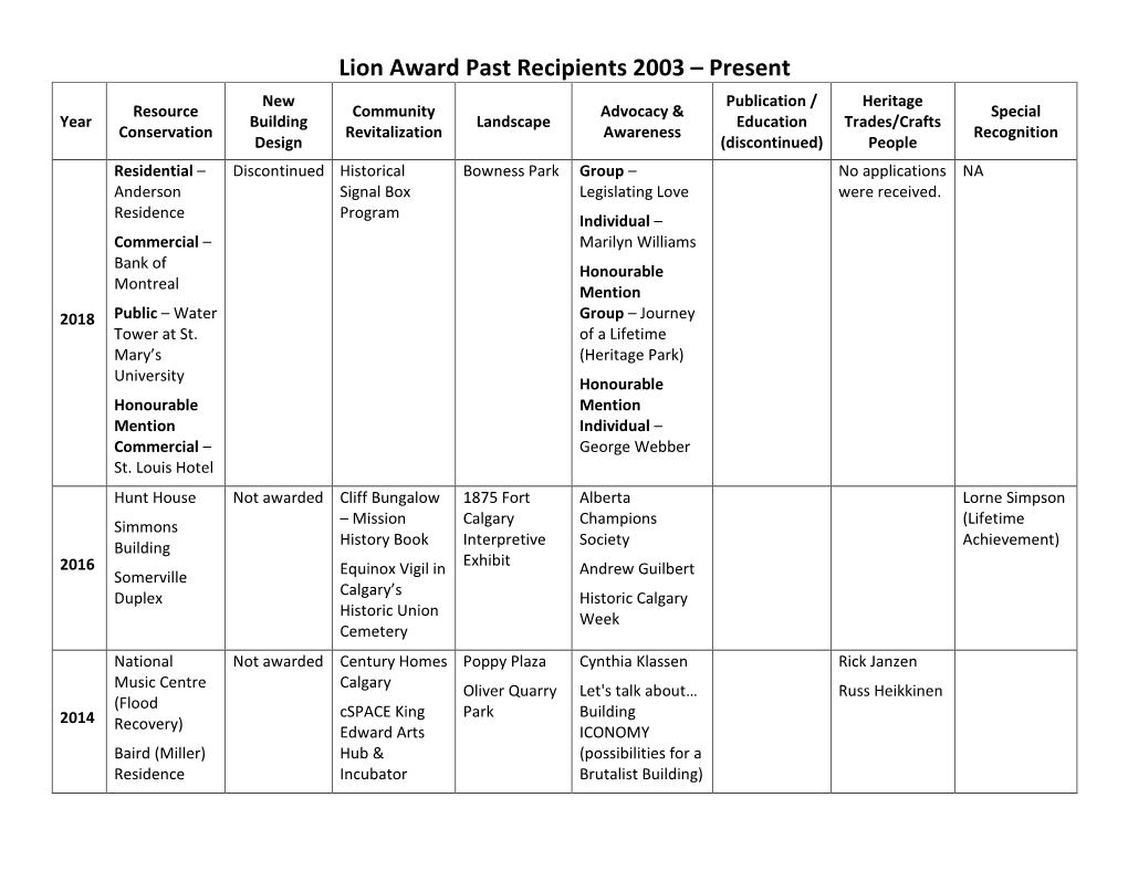 Lion Award Past Recipients 2003 – Present