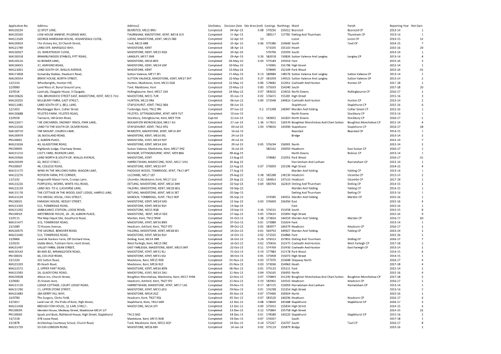 Application No Address Address2 Sitestatus Decision Date Site Area