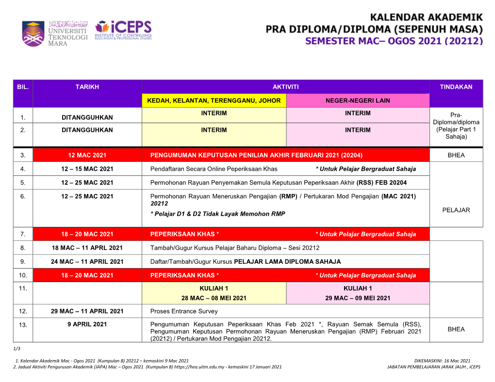 BIL. TARIKH AKTIVITI TINDAKAN KEDAH, KELANTAN, TERENGGANU, JOHOR NEGER-NEGERI LAIN 1. DITANGGUHKAN INTERIM INTERIM Pra- Diploma