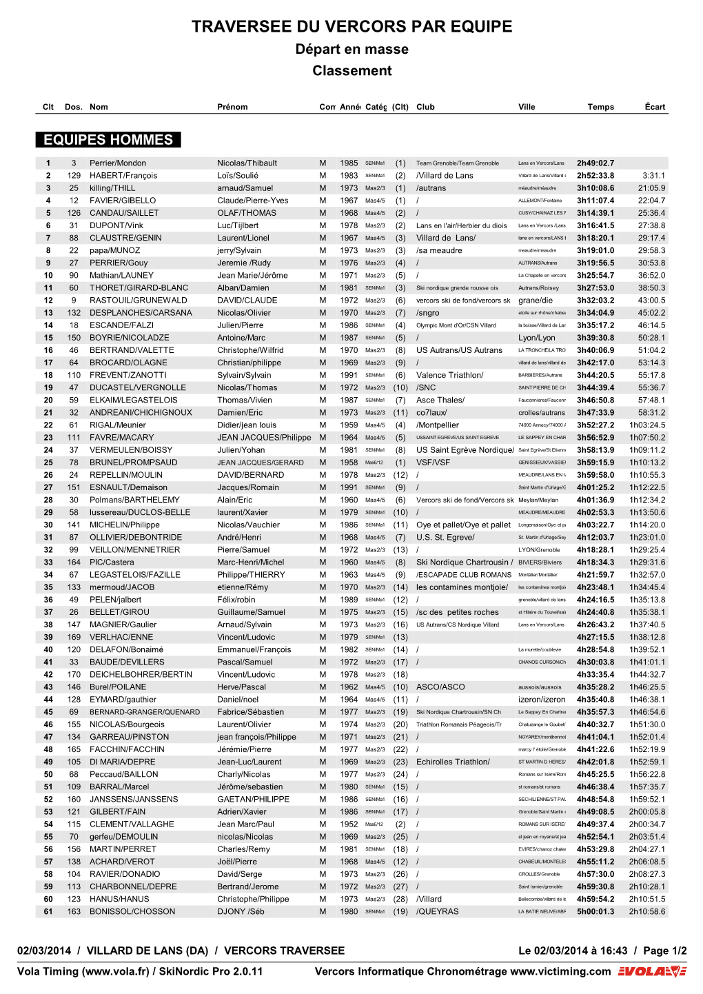 TRAVERSEE DU VERCORS PAR EQUIPE Départ En Masse Classement