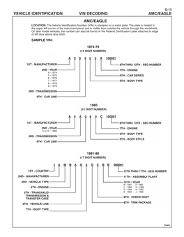 2009 VIN Decoding