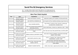 Surat Fire & Emergency Services