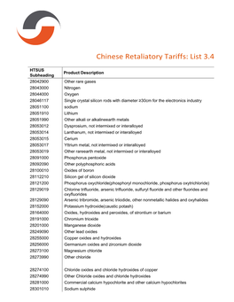 Chinese Retaliatory Tariffs: List 3.4