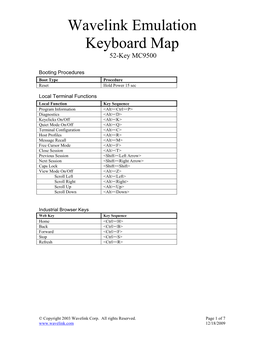 Wavelink Emulation Keyboard Map 52-Key MC9500