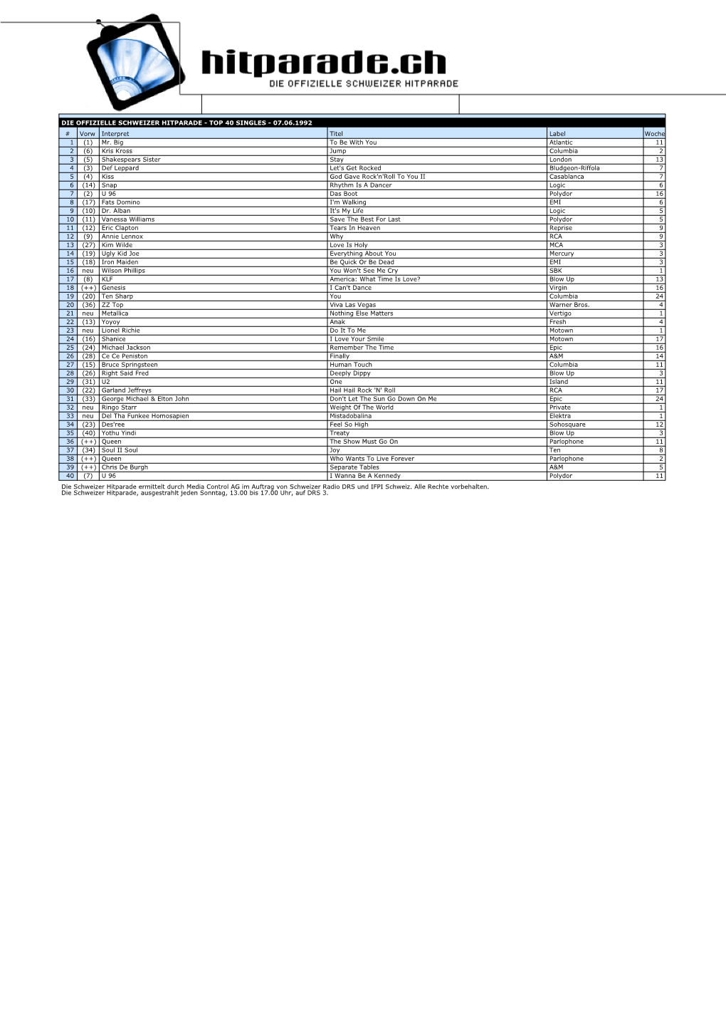 DIE OFFIZIELLE SCHWEIZER HITPARADE - TOP 40 SINGLES - 07.06.1992 # Vorw Interpret Titel Label Woche 1 (1) Mr