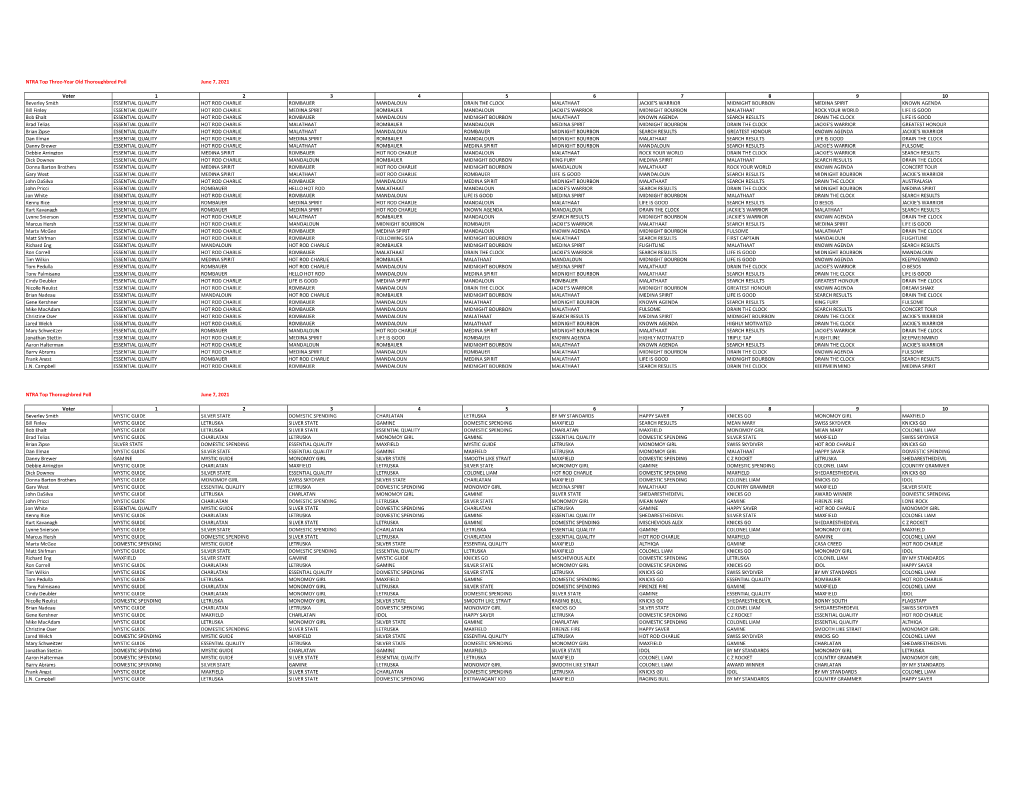 Votes by Voter