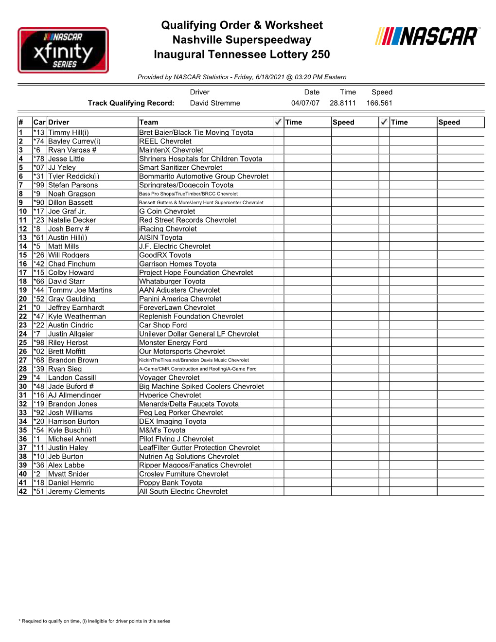 Qualifying Order & Worksheet Nashville Superspeedway