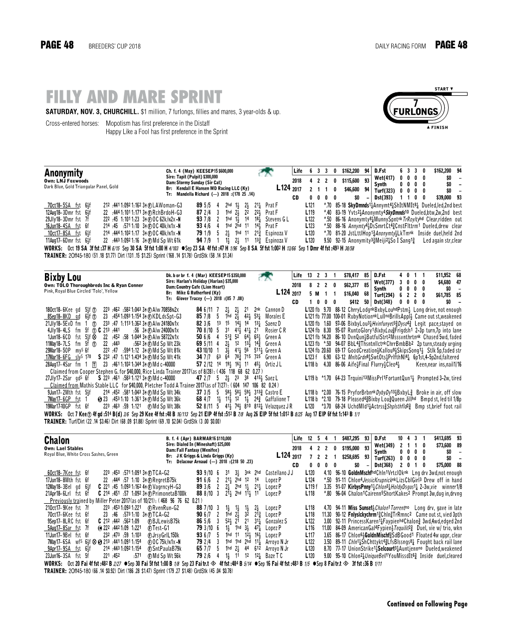 Filly and Mare Sprint 7 Saturday, Nov