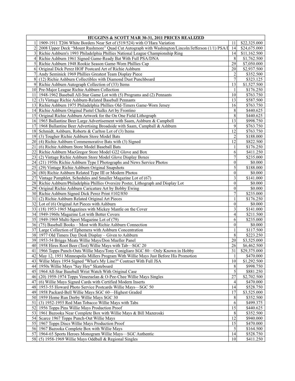 PDF of Mar 11 Results