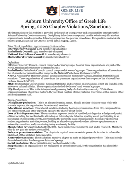 Auburn University Office of Greek Life Spring, 2020 Chapter Violations/Sanctions