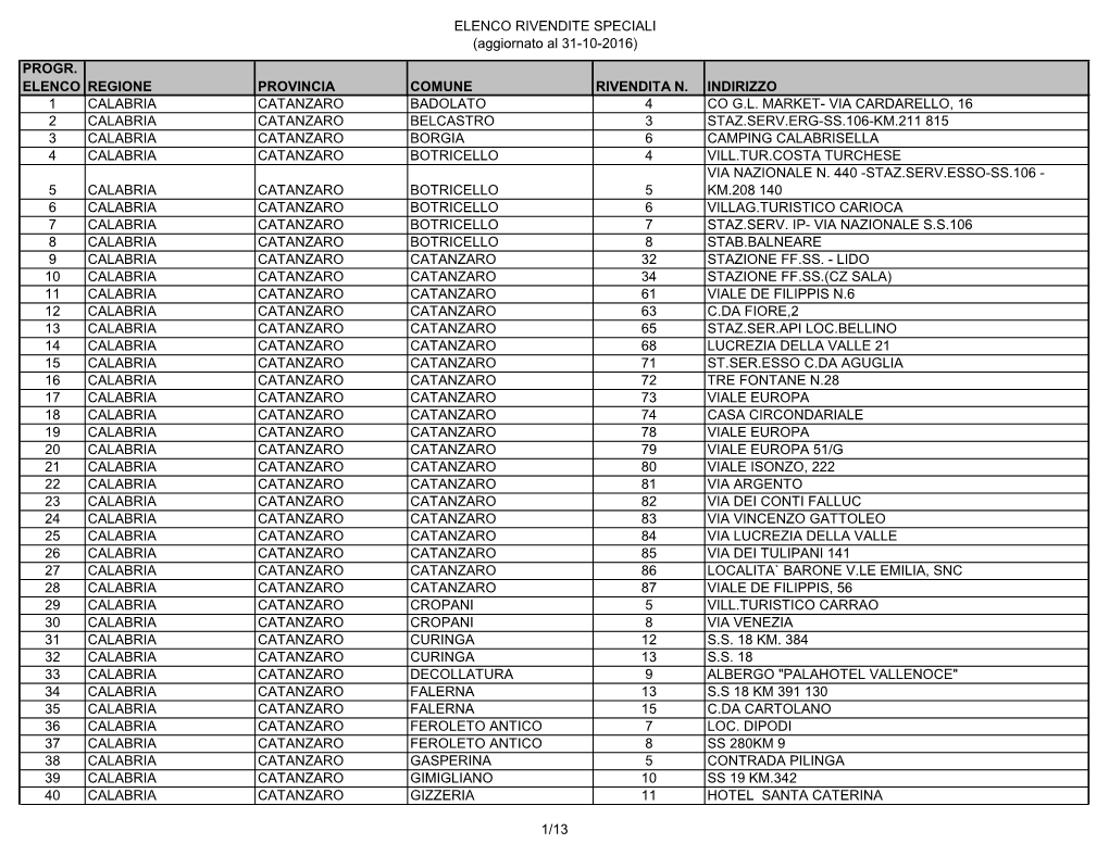 ELENCO RIVENDITE SPECIALI (Aggiornato Al 31-10-2016) PROGR