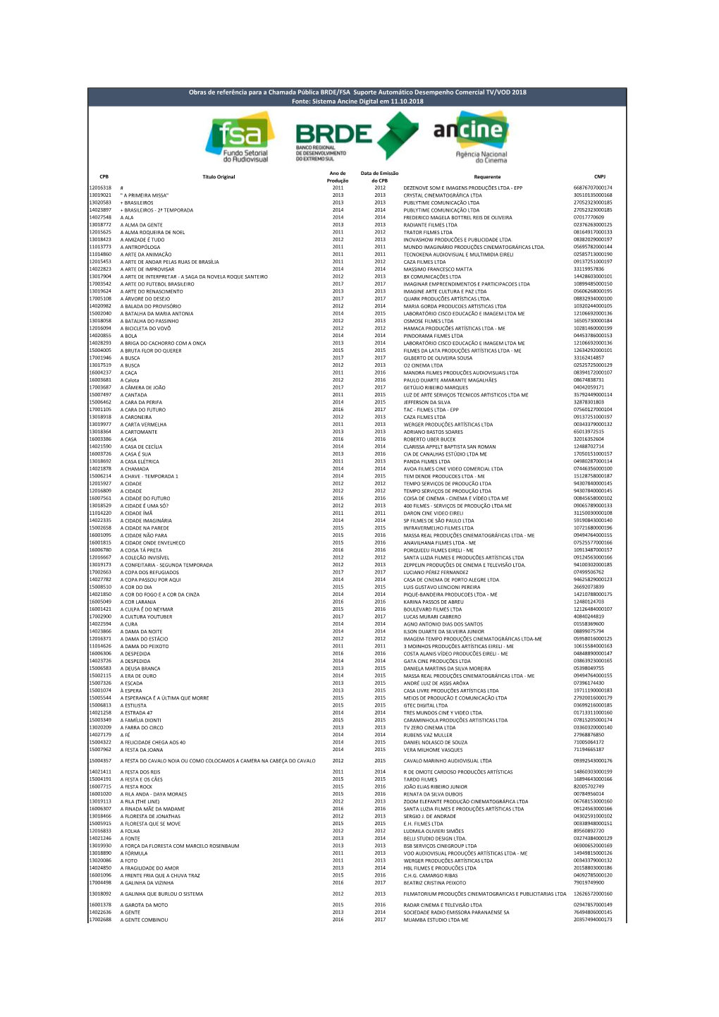 Lista De Obras Elegíveis