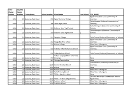 Cluster 21 Schools List.Pdf