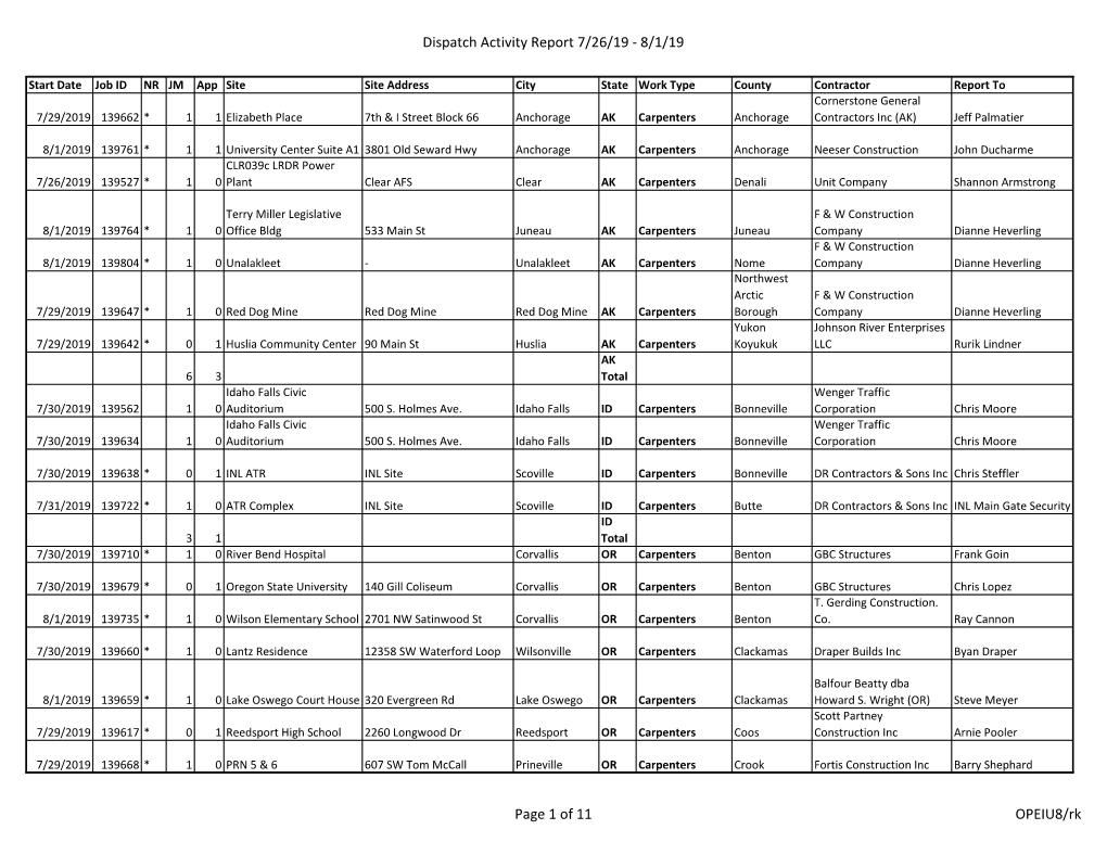 Dispatch Activity Report 7/26/19 - 8/1/19