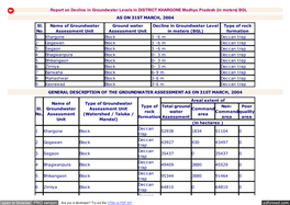 Groundwater Levels in DISTRICT KHARGONE of WRD Madhya