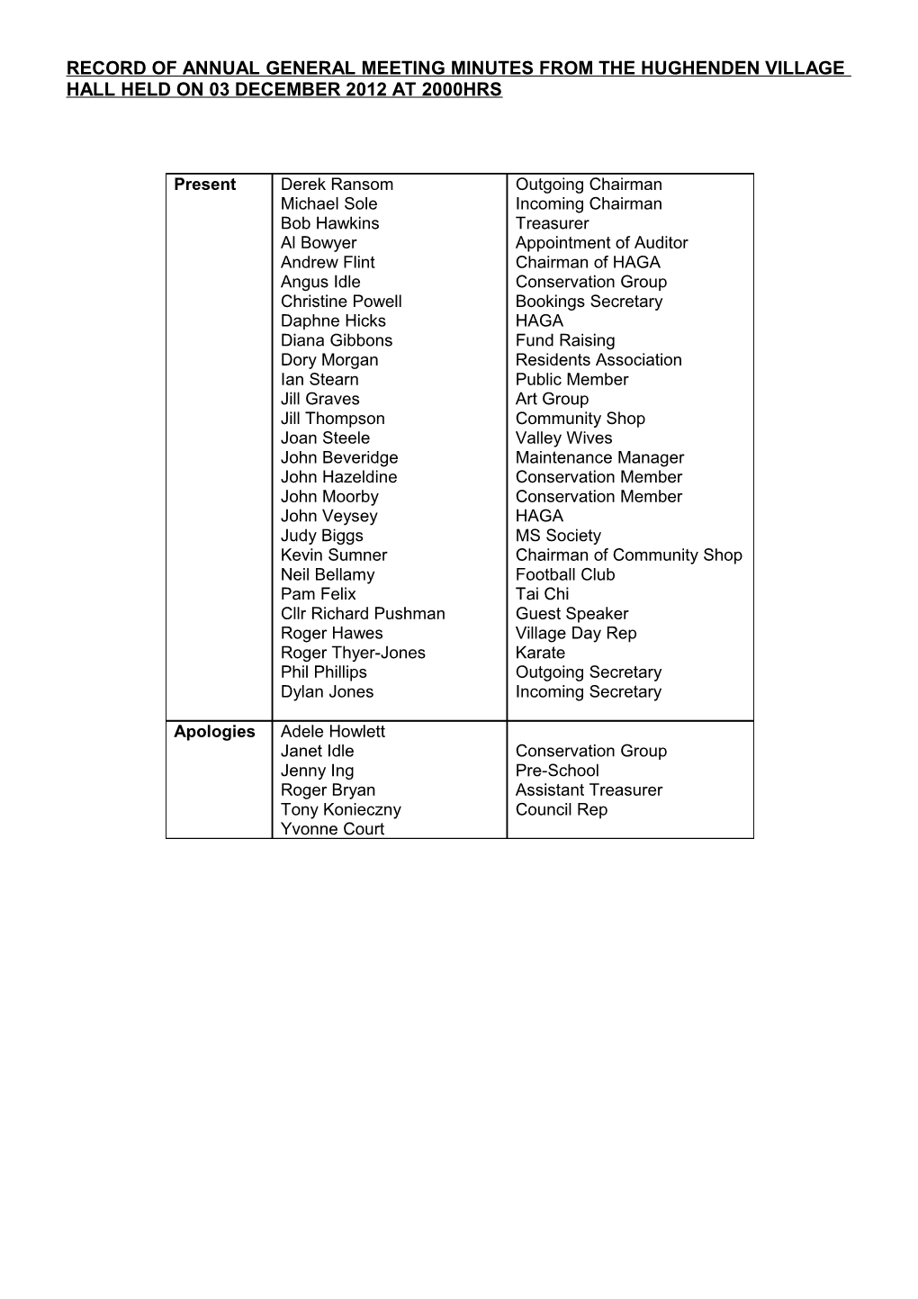 Record of Annual General Meeting Minutes from the Hughenden Village Hall Held on 05 December