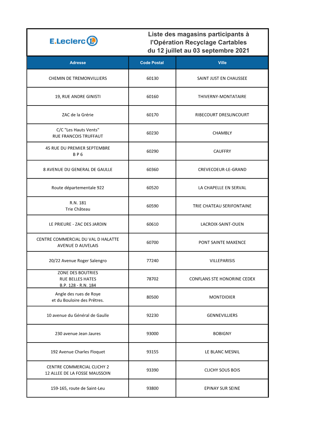 Liste Des Magasins Participants À L'opération Recyclage Cartables Du 12 Juillet Au 03 Septembre 2021