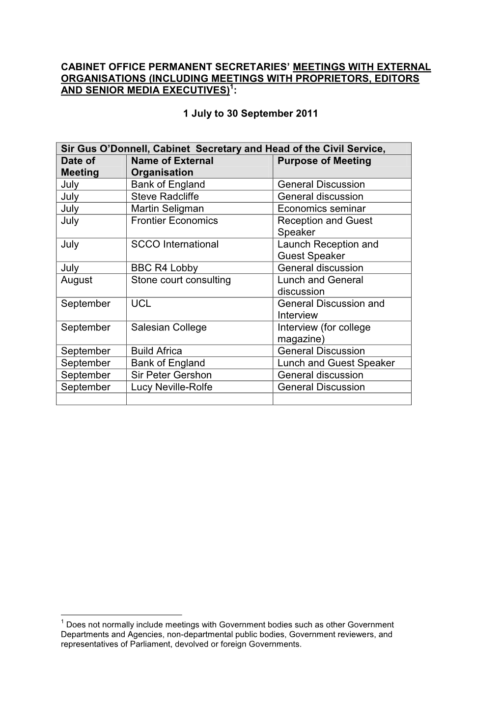 Cabinet Office Permanent Secretaries’ Meetings with External Organisations (Including Meetings with Proprietors, Editors and Senior Media Executives)1