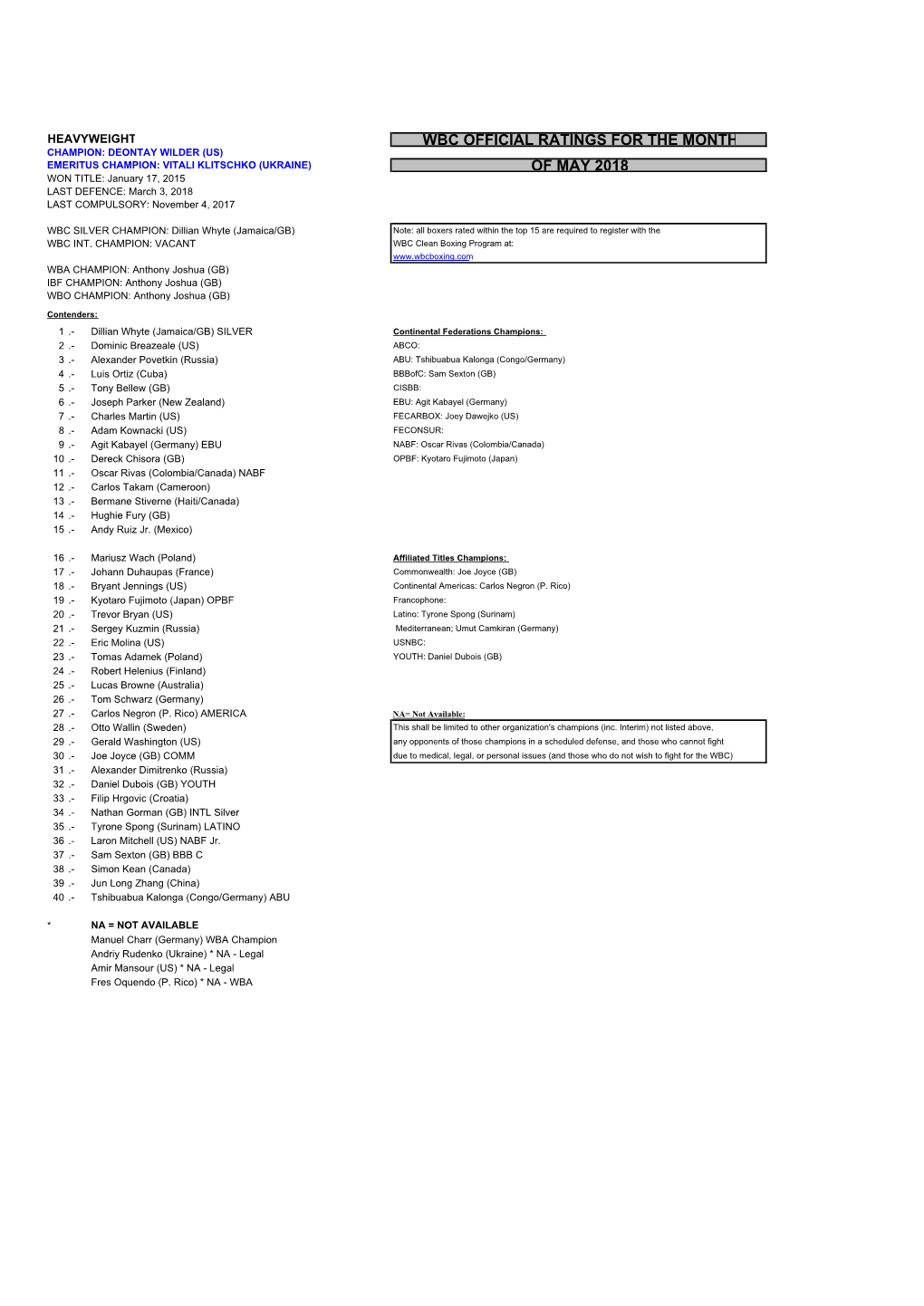 WBC RATINGS MAY 2018.Xlsx