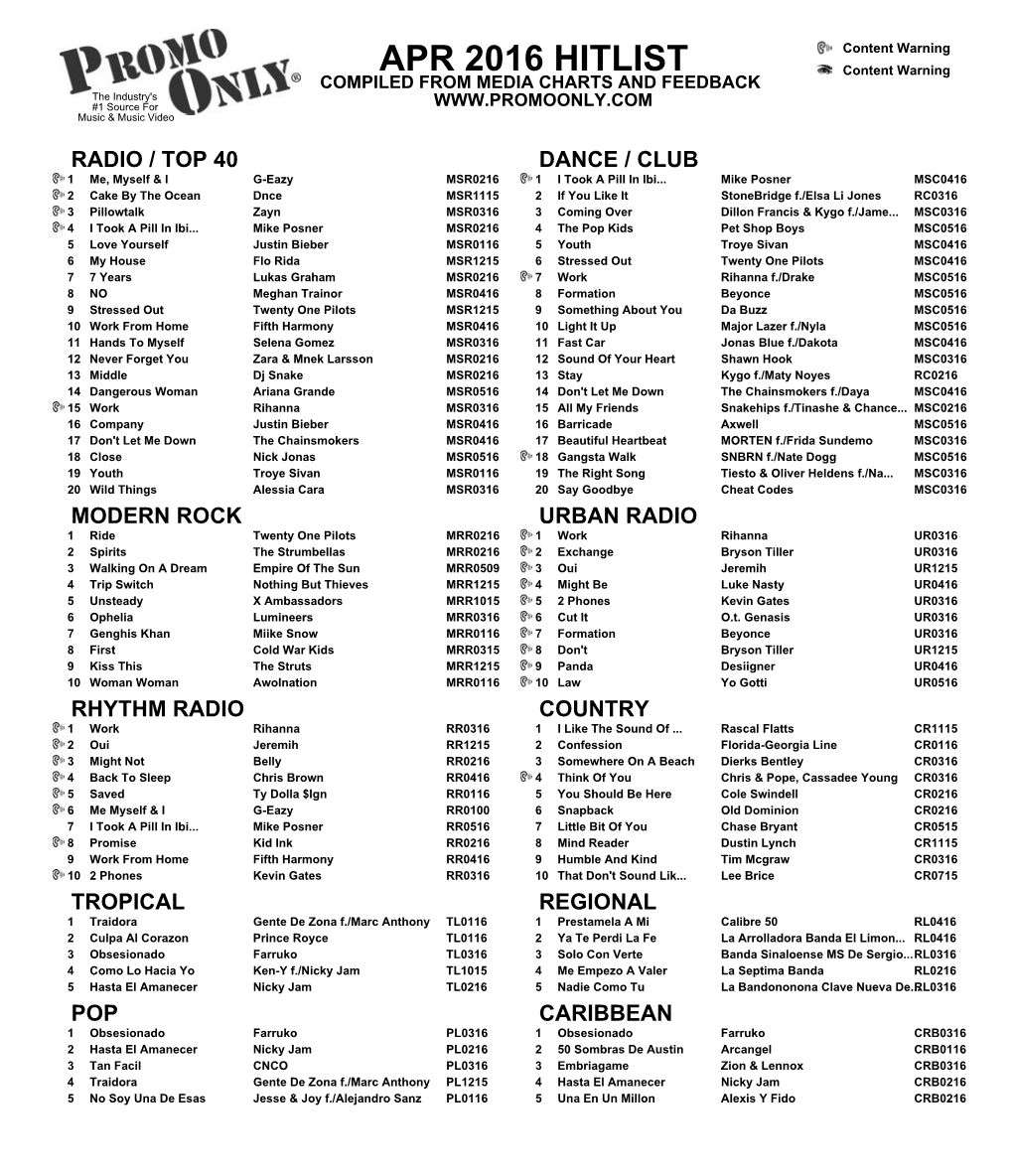 APR 2016 HITLIST Content Warning COMPILED from MEDIA CHARTS and FEEDBACK the Industry's #1 Source for Music & Music Video