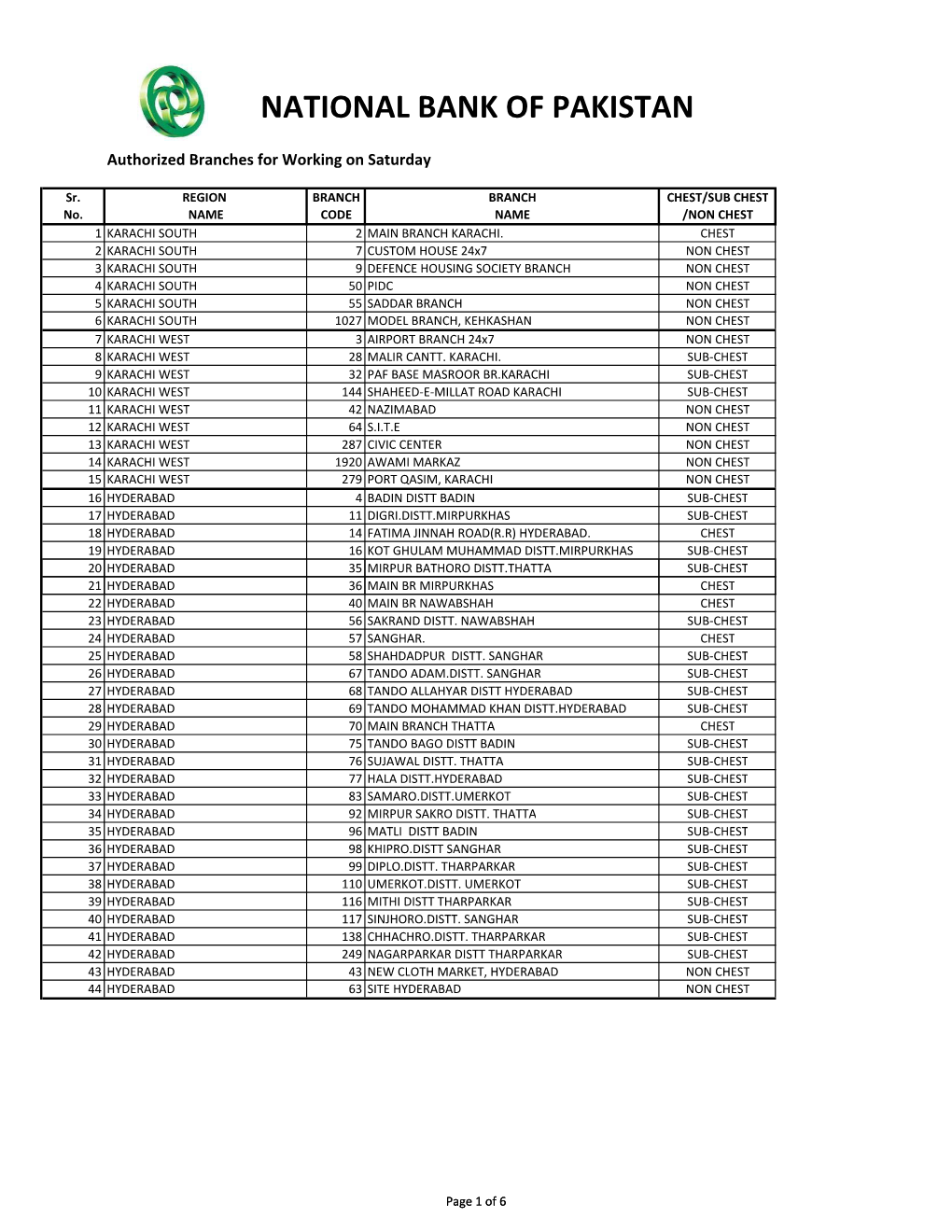 Authorized Branches for Working on Saturday