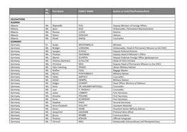 Mr. Ms. First Name FAMILY NAME Section Or Unit/Title/Position/Rank