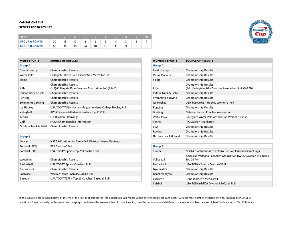 Download Scoring Structure Here