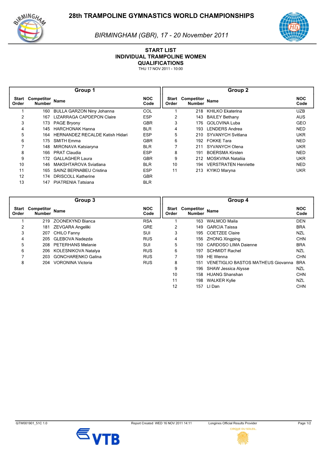 Start List Individual Trampoline Women Qualifications Thu 17 Nov 2011 ­ 10:00