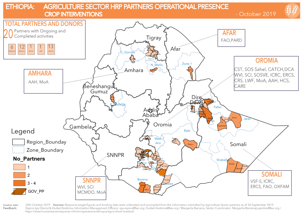 AMHARA AFAR OROMIA SOMALI SNNPR Legend