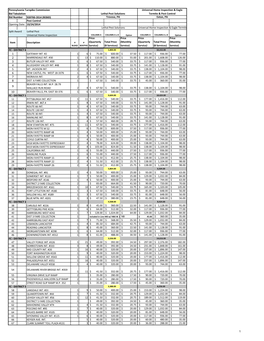 Bid Number 939700-2014 (REBID) Pest Control Opening