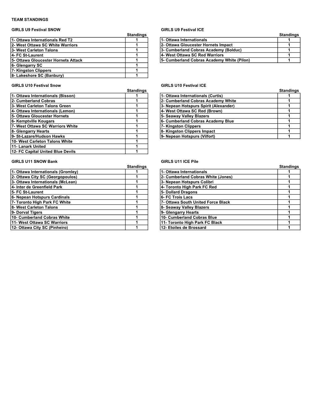 Ottawa Internationals Red T2